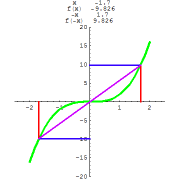 [Graphics:../HTMLFiles/A Lyceum, Studying functions_95.gif]